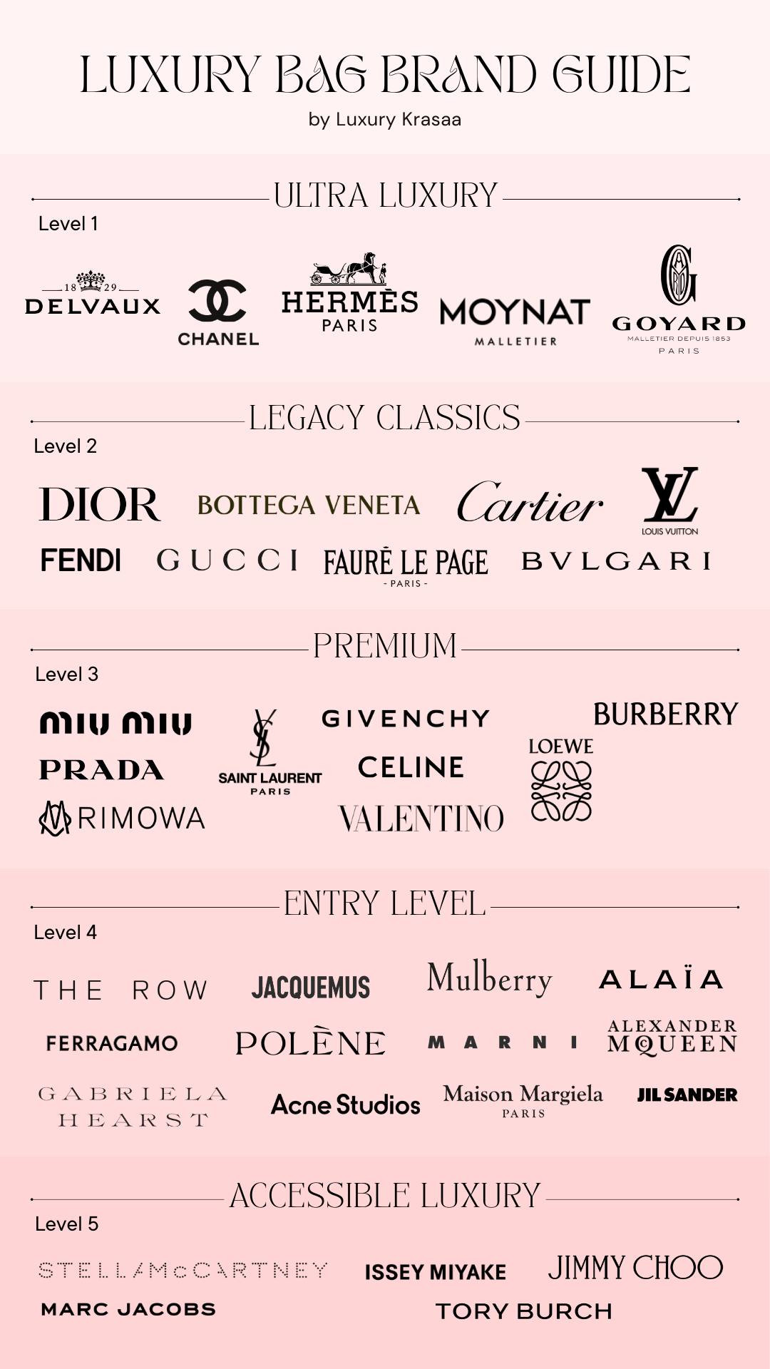 Classic investment handbag versus trendy fashion handbag