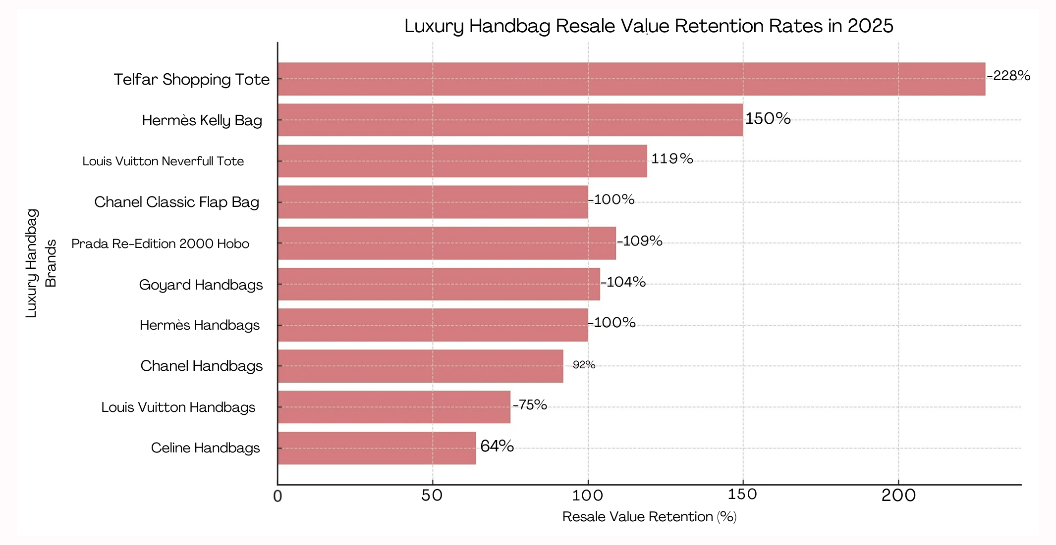 Before You Buy: The Modern Woman’s Guide to Handbag Authenticity & Value luxury handbags resale value