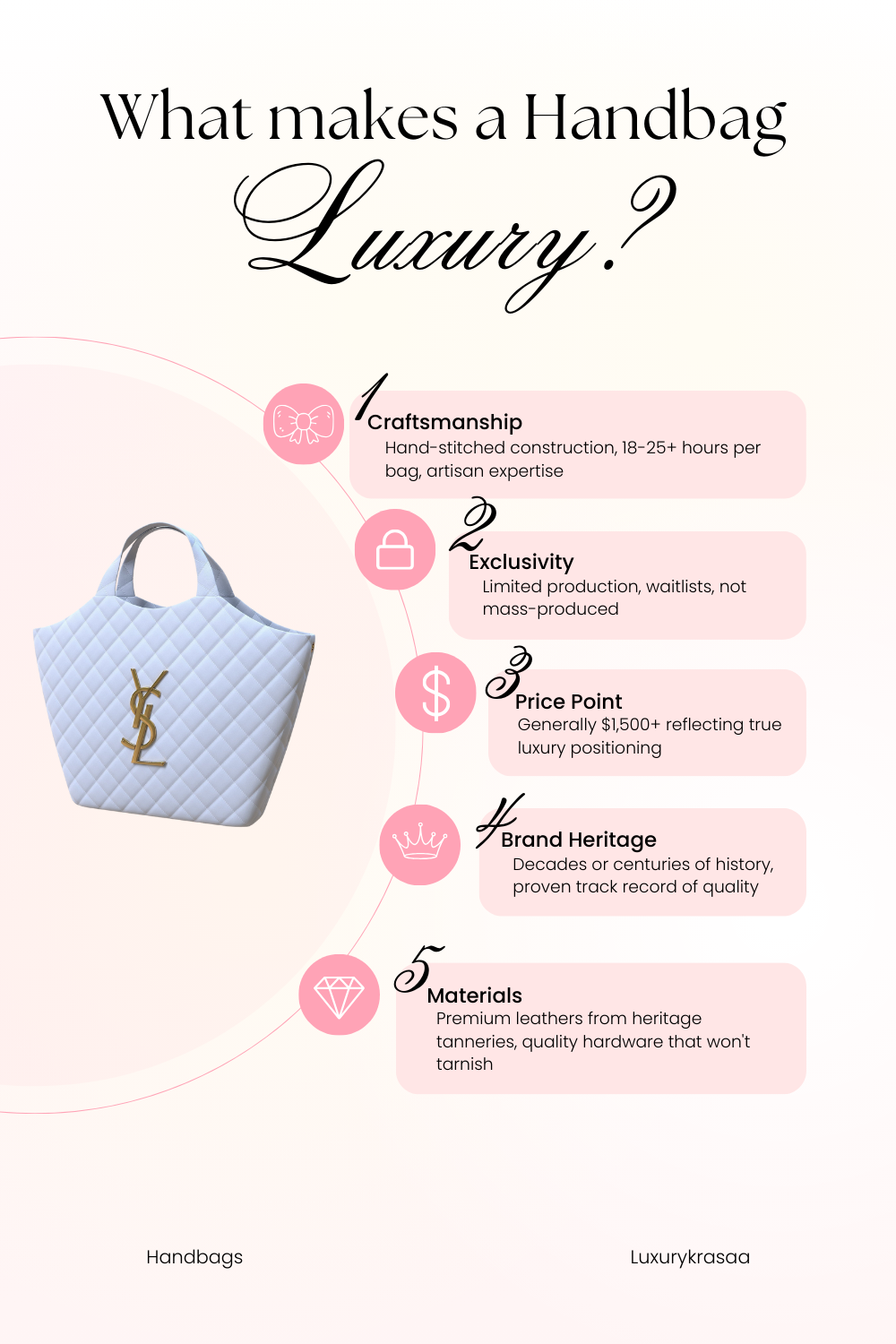 5 icons representing: Craftsmanship, Materials, Heritage, Exclusivity, Price